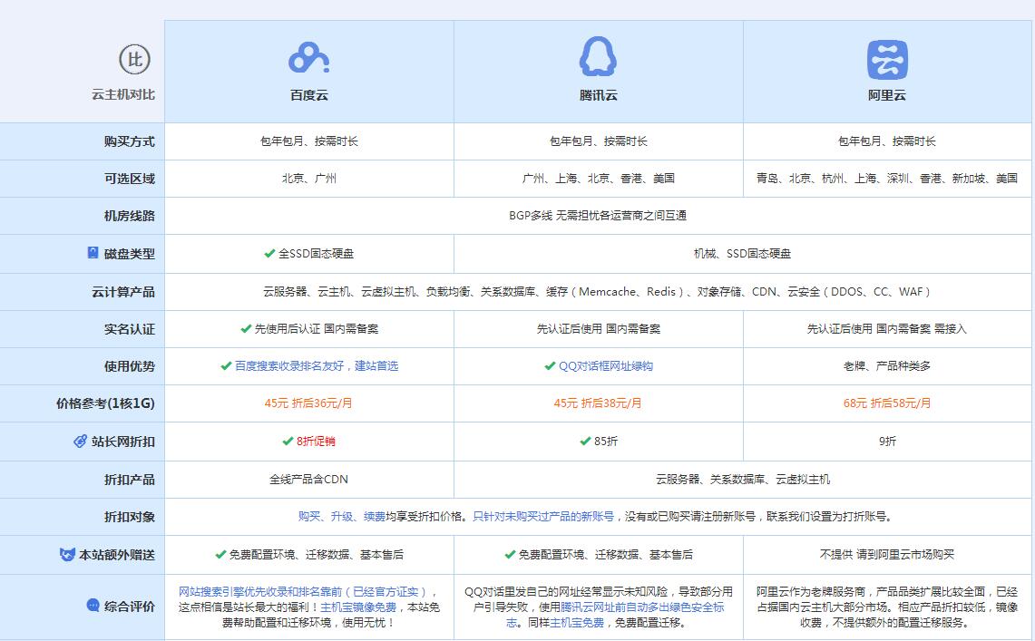 金塔云主机代理对比.jpg